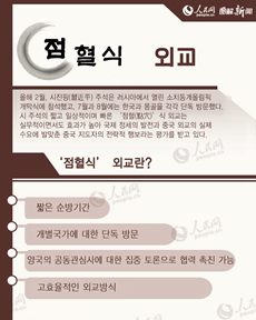 ?? ???? ??(點穴)? ??