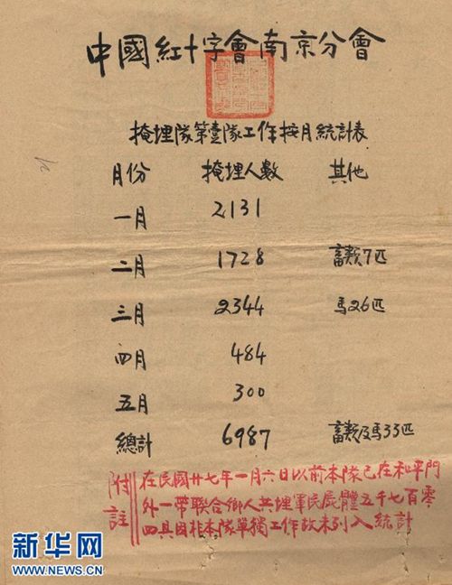 ?5? ‘????? ??????? ????? ??’ ?? 