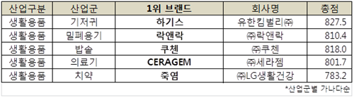 ???? ?? 韓????…'??????????'  