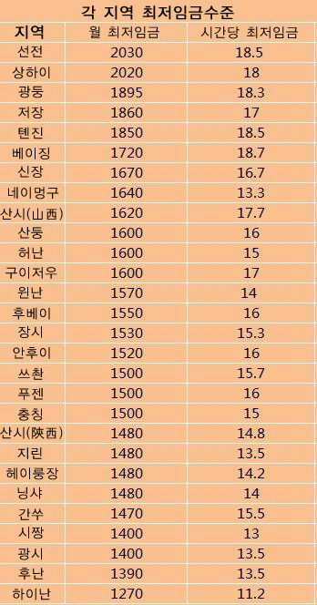 ?? 28? ???? ??, ???? ???? ??