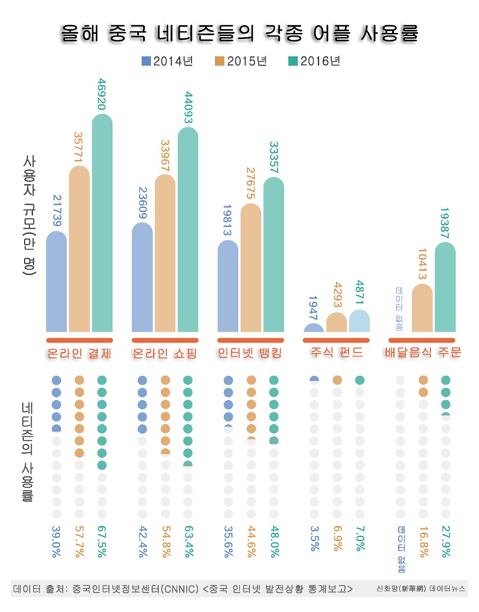 ?? ‘?(無)?? ??’ ??, ??? ?? ??? ???? ?? 4.69?