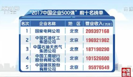 2017? ?? 500? ?? ?? ??, ??? ?? ???