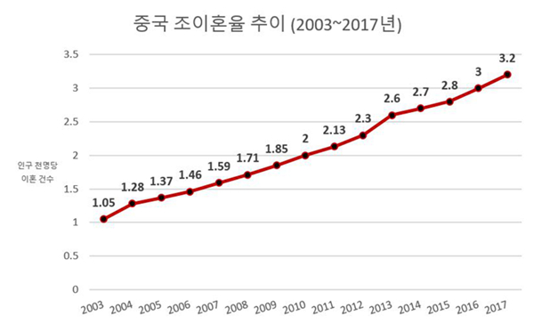 (?? ??: ?? ??? ????)