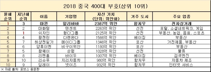 ???, ‘?? 400? ?? ??’ ??…?? ???? ??? ? ?? ????