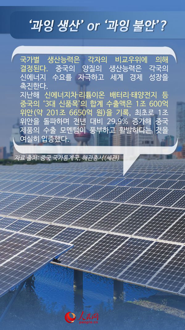 1-改韓文-十問產(chǎn)能過剩_副本