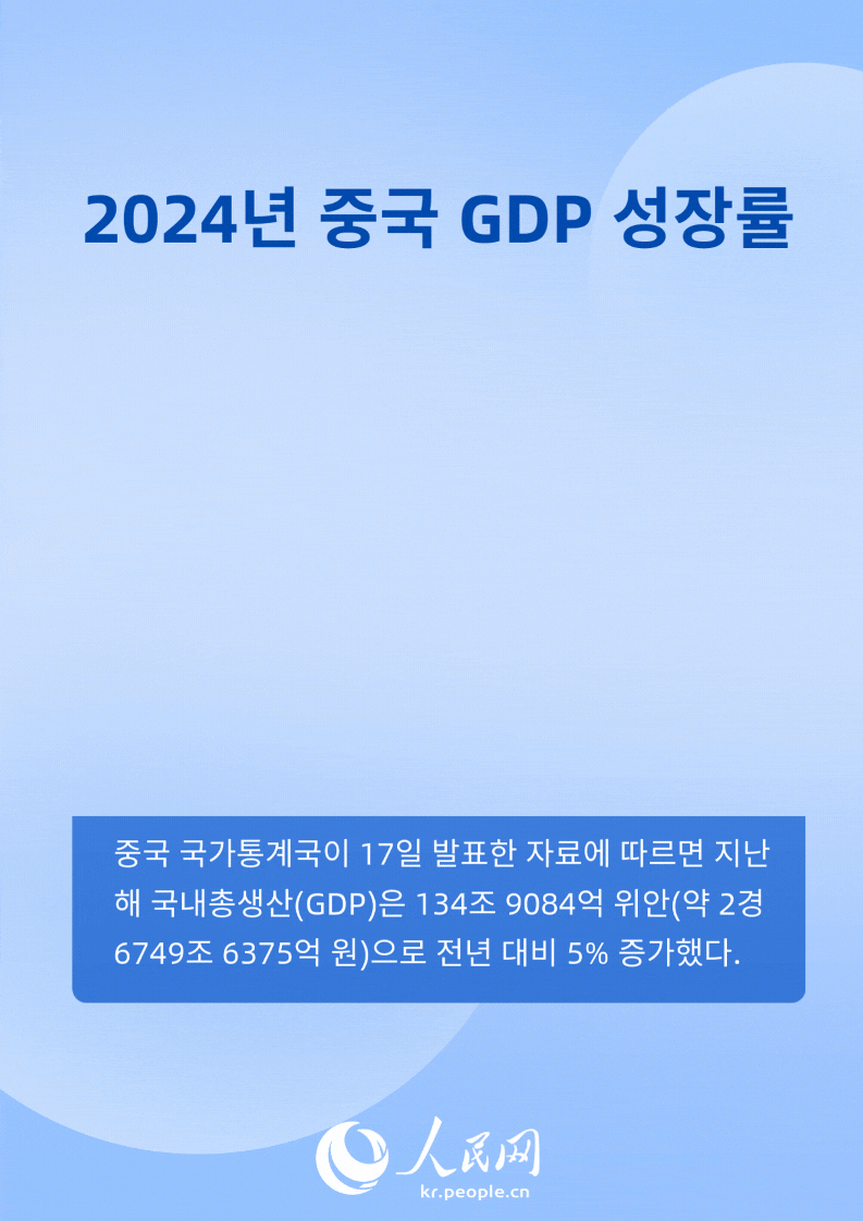 中 ????? “2024? GDP ??? 5%”