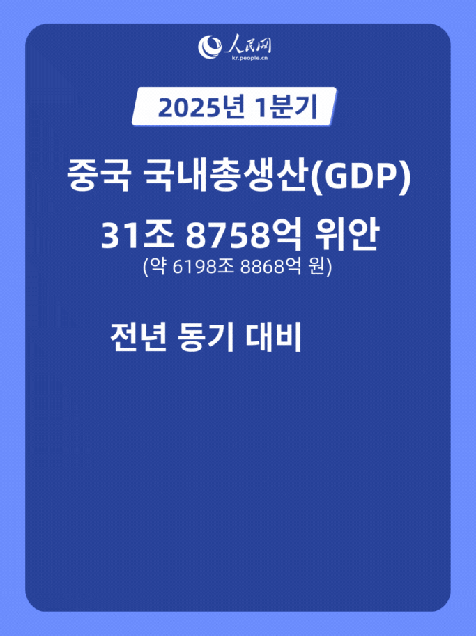 中 ?? 1?? GDP ?? ??比 5.4% ??