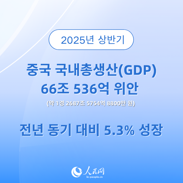 中 ?? ??? GDP ??? 5.3%