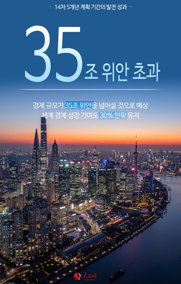 中, 14? 5?? ?? ?? ??? ????