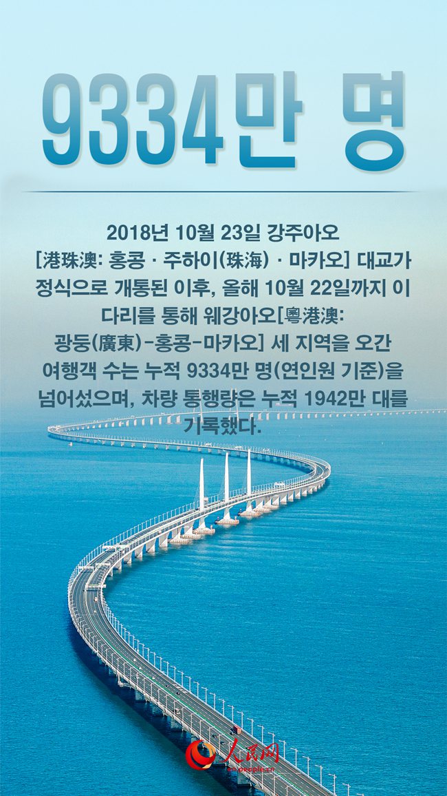 ?? 7? ?? ??-???-??? ?? ??? 9300? ? ??